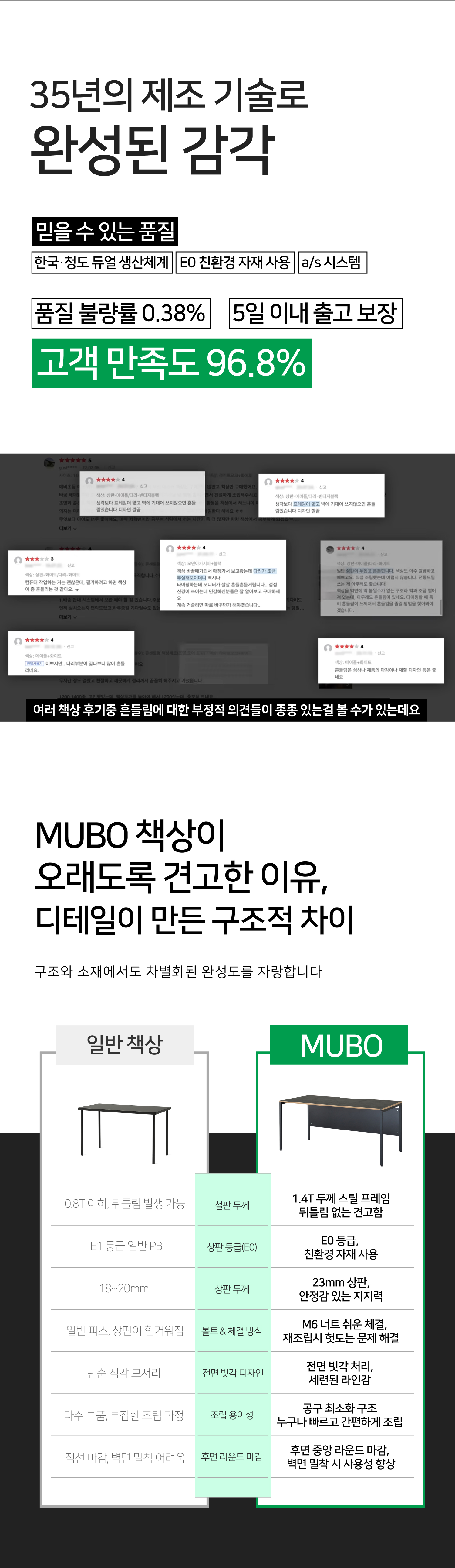 뮤보 사무용책상 D600